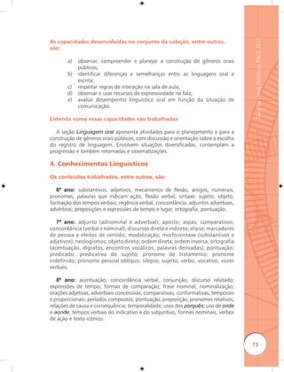 Guia de Livros Didáticos PNLD 2011
As capacidades desenvolvidas no conjunto da coleção, entre outras,
são:

       a)   observar, compreender e planejar a construção de gêneros orais
            públicos;
       b)   identificar diferenças e semelhanças entre as linguagens oral e
            escrita;
       c)   respeitar regras de interação na sala de aula;
       d)   observar e usar recursos de expressividade na fala;
       e)   avaliar desempenho linguístico oral em função da situação de
            comunicação.

Entenda como essas capacidades são trabalhadas:

   A seção Linguagem oral apresenta atividades para o planejamento e para a
construção de gêneros orais públicos, com discussão e orientação sobre a escolha
do registro de linguagem. Envolvem situações diversificadas, contemplam a
progressão e também retomadas e sistematizações.

4. Conhecimentos Linguísticos

Os conteúdos trabalhados, entre outros, são:

   6º ano: substantivos, adjetivos, mecanismos de ﬂexão, artigos, numerais,
pronomes, palavras que indicam ação, ﬂexão verbal; sintaxe: sujeito, objeto,
formação dos tempos verbais, regência verbal, concordância, adjuntos adverbiais,
advérbios, preposições e expressões de tempo e lugar, ortografia, pontuação.

   7º ano: adjunto (adnominal e adverbial); aposto; aspas; comparativos;
concordância (verbal e nominal); discursos direto e indireto; elipse; marcadores
de pessoa e efeitos de sentido; modalização; morfossintaxe (substantivos e
adjetivos); neologismos; objeto direto; ordem direta; ordem inversa; ortografia
(acentuação, dígrafos, encontros vocálicos, palavras derivadas), pontuação;
predicado; predicativo do sujeito; pronome de tratamento; pronome
indefinido; pronome pessoal oblíquo; silepse; sujeito; verbo, vocativo, vozes
verbais.

   8º ano: acentuação; concordância verbal, conjunção; discurso relatado;
expressões de tempo; formas de comparação; frase nominal; nominalização;
orações adjetivas, adverbiais concessivas, comparativas, conformativas, temporais
e proporcionais; períodos compostos; pontuação; preposição; pronomes relativos;
relações de causa e consequência; temporalidade; usos dos porquês; uso de onde
e aonde; tempos verbais do indicativo e do subjuntivo, formas nominais, verbos
de ação e texto icônico.



                                                                                    73
 