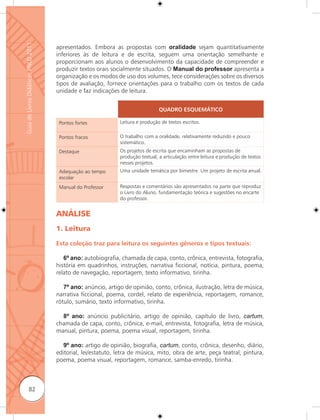 Guia de Livros Didáticos PNLD 2011

                                     apresentados. Embora as propostas com oralidade sejam quantitativamente
                                     inferiores às de leitura e de escrita, seguem uma orientação semelhante e
                                     proporcionam aos alunos o desenvolvimento da capacidade de compreender e
                                     produzir textos orais socialmente situados. O Manual do professor apresenta a
                                     organização e os modos de uso dos volumes, tece considerações sobre os diversos
                                     tipos de avaliação, fornece orientações para o trabalho com os textos de cada
                                     unidade e faz indicações de leitura.


                                                                                QUADRO ESQUEMÁTICO

                                      Pontos fortes           Leitura e produção de textos escritos.


                                      Pontos fracos           O trabalho com a oralidade, relativamente reduzido e pouco
                                                              sistemático.
                                      Destaque                Os projetos de escrita que encaminham as propostas de
                                                              produção textual; a articulação entre leitura e produção de textos
                                                              nesses projetos.
                                      Adequação ao tempo      Uma unidade temática por bimestre. Um projeto de escrita anual.
                                      escolar
                                      Manual do Professor     Respostas e comentários são apresentados na parte que reproduz
                                                              o Livro do Aluno, fundamentação teórica e sugestões no encarte
                                                              do professor.


                                     ANÁLISE
                                     1. Leitura

                                     Esta coleção traz para leitura os seguintes gêneros e tipos textuais:

                                        6º ano: autobiografia, chamada de capa, conto, crônica, entrevista, fotografia,
                                     história em quadrinhos, instruções, narrativa ficcional, notícia, pintura, poema,
                                     relato de navegação, reportagem, texto informativo, tirinha.

                                        7º ano: anúncio, artigo de opinião, conto, crônica, ilustração, letra de música,
                                     narrativa ficcional, poema, cordel, relato de experiência, reportagem, romance,
                                     rótulo, sumário, texto informativo, tirinha.

                                       8º ano: anúncio publicitário, artigo de opinião, capítulo de livro, cartum,
                                     chamada de capa, conto, crônica, e-mail, entrevista, fotografia, letra de música,
                                     manual, pintura, poema, poema visual, reportagem, tirinha.

                                        9º ano: artigo de opinião, biografia, cartum, conto, crônica, desenho, diário,
                                     editorial, lei/estatuto, letra de música, mito, obra de arte, peça teatral, pintura,
                                     poema, poema visual, reportagem, romance, samba-enredo, tirinha.



              82
 