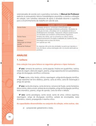 Guia de Livros Didáticos PNLD 2011

                                     sistematizados de acordo com a gramática normativa. O Manual do Professor
                                     explicita os pressupostos teórico-metodológicos assumidos e orienta a utilização
                                     da coleção, com subsídios relevantes de apoio à atividade docente e sugestões
                                     para o encaminhamento do trabalho em sala de aula.

                                                                                  QUADRO ESQUEMÁTICO
                                     Pontos fortes               Atividades de leitura, numerosas e diversificadas, que
                                                                 encaminham a formação de leitores proficientes. Atividades de
                                                                 produção de texto, articuladas com as atividades de leitura e
                                                                 detalhadamente orientadas. Tratamento reﬂexivo predominante
                                                                 nas atividades que envolvem conhecimentos linguísticos.
                                     Pontos fracos               Temática dos textos, que se concentra na cultura urbana,
                                                                 predominantemente vinculada a realidades do Sudeste do País.
                                     Destaque                    Articulação entre os eixos de ensino.
                                     Adequação ao tempo          Um capítulo por mês.
                                     escolar
                                     Manual do Professor         As respostas vêm junto das atividades na parte que reproduz o
                                                                 Livro do Aluno; outras orientações vêm no encarte destinado ao
                                                                 professor.


                                     ANÁLISE
                                     1. Leitura

                                     Esta coleção traz para leitura os seguintes gêneros e tipos textuais:

                                        6º ano: romance de aventura, conto popular, história em quadrinhos, notícia,
                                     relato de viagem, diário de viagem, poema, artigo expositivo de livro paradidático,
                                     artigo de divulgação científica e entrevista.

                                        7º ano: conto, mito, lenda, crônica, reportagem, artigo de divulgação científica,
                                     artigo expositivo de livro didático, poema, carta ao leitor, carta de reclamação e
                                     artigo de opinião.

                                        8º ano: conto de enigma, conto de terror, romance de ficção, conto fantástico,
                                     diário íntimo, diário virtual, verbete de enciclopédia, artigo de divulgação científica,
                                     texto dramático, poema, artigo de opinião, carta do leitor e debate.

                                        9º ano: conto psicológico, conto social, conto de amor, crônica esportiva,
                                     reportagem, artigo de divulgação científica, verbete de enciclopédia, texto
                                     dramático, roteiro, propaganda e resenha crítica.

                                     As capacidades desenvolvidas no conjunto da coleção, entre outras, são:

                                             a)      compreender globalmente o texto;



              88
 