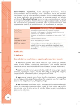 Guia de Livros Didáticos PNLD 2011

                                     conhecimentos linguísticos, numa abordagem transmissiva, focaliza
                                     principalmente a estrutura da língua, mas a perspectiva textual está presente.
                                     Predominam o uso do estilo expositivo autoral e o uso da metalinguagem, tanto
                                     nas longas explicações que acompanham as propostas quanto nas próprias
                                     atividades. O Manual do Professor apresenta os pressupostos da obra; explicita
                                     os princípios organizadores dos capítulos e das seções e os objetivos das atividades
                                     dos eixos de ensino; apresenta as orientações sobre as propostas didáticas, além
                                     de alternativas para uso de outros materiais e de instrumentos de avaliação.

                                                                                  QUADRO ESQUEMÁTICO
                                     Pontos fortes              Articulação entre atividades de leitura e de produção.
                                     Pontos fracos              Excesso de metalinguagem e abordagem predominantemente
                                                                transmissiva dos conteúdos gramaticais.
                                                                Limitações no trabalho com a oralidade nos volumes dos 6º e 7º
                                                                anos.
                                     Destaque                   Coletânea de textos literários.
                                     Adequação ao tempo         Um ou dois capítulos por bimestre.
                                     escolar
                                     Manual do Professor        Traz exposições consistentes sobre gêneros. Na parte que
                                                                reproduz o Livro do Aluno, há respostas às atividades, assim
                                                                como sugestões e comentários para cada unidade, no encarte
                                                                do professor.

                                     ANÁLISE
                                     1. Leitura

                                     Esta coleção traz para leitura os seguintes gêneros e tipos textuais:

                                        6º ano: fábula, poema, mito, notícia, entrevista, capa, contracapa, lombada,
                                     orelha de livro, bilhete, cartão-postal, carta formal, carta informal, carta de
                                     reclamação, e-mail, verbete de dicionário e enciclopédia, gravura, obra de arte.

                                       7º ano: narrativa de aventura, peça de teatro, história de terror, canção popular,
                                     entrevista, reportagem, pesquisa, resumo, diário, blog, autobiografia, biografia,
                                     canção popular, obra de arte, gravura, fotografia, caricatura.

                                       8º ano: poema, peça de teatro, ficção científica, reportagem, propaganda e
                                     campanha publicitária, biografia e autobiografia, prospecto, resenha, infográfico,
                                     obra de arte, litografia, gravura, fotografia, charge.

                                         9º ano: história em quadrinhos, crônica, história policial, roteiro de telenovela,
                                     roteiro de radionovela, roteiro de seriado, notícia de rádio, cordel, rap, notícia,
                                     tira, crônica, carta do leitor, artigo de opinião, debate, ensaio, reprodução de
                                     obra de arte, fotografia.



              94
 