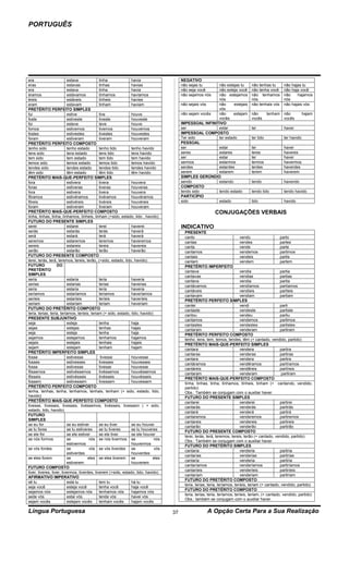 PORTUGUÊS




era                       estava              tinha              havia                    NEGATIVO
eras                      estavas             tinhas             havias                   não sejas tu     não estejas tu           não tenhas tu       não hajas tu
era                       estava              tinha              havia                    não seja você    não esteja você          não tenha você      não haja você
éramos                    estávamos           tínhamos           havíamos                 não sejamos nós  não estejamos            não tenhamos        não    hajamos
éreis                     estáveis            tínheis            havíes                                    nós                      nós                 nós
eram                      estavam             tinham             haviam                   não sejais vós   não      estejais        não tenhais vós     não hajais vós
PRETÉRITO PERFEITO SIMPLES                                                                                 vós
fui                       estive              tive               houve                    não sejam vocês  não     estejam          não        tenham   não          hajam
foste                     estiveste           tiveste            houveste                                  vocês                    vocês               vocês
foi                       esteve              teve               houve                    IMPESSOAL INFINITIVO
fomos                     estivemos           tivemos            houvemos                 ser              estar                    ter                 haver
fostes                    estivestes          tivestes           houvestes                IMPESSOAL COMPOSTO
foram                     estiveram           tiveram            houveram                 Ter sido         ter estado               ter tido            ter havido
PRETÉRITO PERFEITO COMPOSTO                                                               PESSOAL
tenho sido                tenho estado        tenho tido         tenho havido             ser              estar                    ter                 haver
tens sido                 tens estado         tens tido          tens havido              seres            estares                  teres               haveres
tem sido                  tem estado          tem tido           tem havido               ser              estar                    ter                 haver
temos sido                temos estado        temos tido         temos havido             sermos           estarmos                 termos              havermos
tendes sido               tendes estado       tendes tido        tendes havido            serdes           estardes                 terdes              haverdes
têm sido                  têm estado          têm tido           têm havido               serem            estarem                  terem               haverem
PRETÉRITO MAIS-QUE-PERFEITO SIMPLES                                                       SIMPLES GERÚNDIO
fora                      estivera            tivera             houvera                  sendo            estando                  tendo               havendo
foras                     estiveras           tiveras            houveras                 COMPOSTO
fora                      estivera            tivera             houvera                  tendo sido       tendo estado             tendo tido          tendo havido
fôramos                   estivéramos         tivéramos          houvéramos               PARTICÍPIO
fôreis                    estivéreis          tivéreis           houvéreis                sido             estado                   tido                havido
foram                     estiveram           tiveram            houveram
PRETÉRITO MAIS-QUE-PERFEITO COMPOSTO                                                                          CONJUGAÇÕES VERBAIS
tinha, tinhas, tinha, tínhamos, tínheis, tinham (+sido, estado, tido , havido)
FUTURO DO PRESENTE SIMPLES
serei                     estarei             terei              haverei                  INDICATIVO
serás                     estarás             terás              haverá                     PRESENTE
será                      estará              terá               haverá                     canto                              vendo                   parto
seremos                   estaremos           teremos            haveremos                  cantas                             vendes                  partes
sereis                    estareis            tereis             havereis                   canta                              vende                   parte
serão                     estarão             terão              haverão                    cantamos                           vendemos                partimos
FUTURO DO PRESENTE COMPOSTO                                                                 cantais                            vendeis                 partis
terei, terás, terá, teremos, tereis, terão, (+sido, estado, tido, havido)                   cantam                             vendem                  partem
FUTURO             DO                                                                       PRETÉRITO IMPERFEITO
PRETÉRITO                                                                                   cantava                            vendia                  partia
SIMPLES                                                                                     cantavas                           vendias                 partias
seria                     estaria             teria              haveria                    cantava                            vendia                  partia
serias                    estarias            terias             haverias                   cantávamos                         vendíamos               partíamos
seria                     estaria             teria              haveria                    cantáveis                          vendíeis                partíeis
seríamos                  estaríamos          teríamos           haveríamos                 cantavam                           vendiam                 partiam
serieis                   estaríeis           teríeis            haveríeis                  PRETÉRITO PERFEITO SIMPLES
seriam                    estariam            teriam             haveriam                   cantei                             vendi                   parti
FUTURO DO PRETÉRITO COMPOSTO                                                                cantaste                           vendeste                partiste
teria, terias, teria, teríamos, teríeis, teriam (+ sido, estado, tido, havido)              cantou                             vendeu                  partiu
PRESENTE SUBJUNTIVO                                                                         cantamos                           vendemos                partimos
seja                      esteja              tenha              haja                       cantastes                          vendestes               partistes
sejas                     estejas             tenhas             hajas                      cantaram                           venderam                partiram
seja                      esteja              tenha              haja                       PRETÉRITO PERFEITO COMPOSTO
sejamos                   estejamos           tenhamos           hajamos                    tenho, tens, tem, temos, tendes, têm (+ cantado, vendido, partido)
sejais                    estejais            tenhais            hajais                     PRETÉRITO MAIS-QUE-PERFEITO SIMPLES
sejam                     estejam             tenham             hajam                      cantara                            vendera                 partira
PRETÉRITO IMPERFEITO SIMPLES                                                                cantaras                           venderas                partiras
fosse                     estivesse            tivesse           houvesse                   cantara                            vendera                 partira
fosses                    estivesses          tivesses           houvesses                  cantáramos                         vendêramos              partíramos
fosse                     estivesse           tivesse            houvesse                   cantáreis                          vendêreis               partíreis
fôssemos                  estivéssemos        tivéssemos         houvéssemos                cantaram                           venderam                 partiram
fôsseis                   estivésseis         tivésseis          houvésseis                 PRETÉRITO MAIS-QUE-PERFEITO COMPOSTO
fossem                    estivessem          tivessem           houvessem                  tinha, tinhas, tinha, tínhamos, tínheis, tinham (+ cantando, vendido,
PRETÉRITO PERFEITO COMPOSTO                                                                 partido)
tenha, tenhas, tenha, tenhamos, tenhais, tenham (+ sido, estado, tido,                      Obs.: Também se conjugam com o auxiliar haver.
havido)                                                                                     FUTURO DO PRESENTE SIMPLES
PRETÉRITO MAIS-QUE-PERFEITO COMPOSTO                                                        cantarei                           venderei                partirei
tivesse, tivesses, tivesses, tivéssemos, tivésseis, tivessem ( + sido,                      cantarás                           venderás                partirás
estado, tido, havido)                                                                       cantará                            venderá                 partirá
FUTURO                                                                                      cantaremos                         venderemos              partiremos
SIMPLES
                                                                                            cantareis                          vendereis               partireis
se eu for                 se eu estiver       se eu tiver        se eu houver
                                                                                            cantarão                           venderão                partirão
se tu fores               se tu estiveres     se tu tiveres      se tu houveres
                                                                                            FUTURO DO PRESENTE COMPOSTO
se ele for                se ele estiver      se ele tiver       se ele houver
                                                                                            terei, terás, terá, teremos, tereis, terão (+ cantado, vendido, partido)
se nós formos             se           nós se nós tivermos se                  nós          Obs.: Também se conjugam com o auxiliar haver.
                          estivermos                             houvermos
                                                                                            FUTURO DO PRETÉRITO SIMPLES
se vós fordes             se            vós se vós tiverdes se                 vós
                                                                                            cantaria                           venderia                partiria
                          estiverdes                             houverdes
                                                                                            cantarias                          venderias               partirias
se eles forem             se           eles se eles tiverem se                eles
                                                                                            cantaria                           venderia                partiria
                          estiverem                              houverem
                                                                                            cantaríamos                        venderíamos             partiríamos
FUTURO COMPOSTO
                                                                                            cantaríeis                         venderíeis              partiríeis
tiver, tiveres, tiver, tivermos, tiverdes, tiverem (+sido, estado, tido, havido)
                                                                                            cantariam                          venderiam               partiriam
AFIRMATIVO IMPERATIVO
                                                                                            FUTURO DO PRETÉRITO COMPOSTO
sê tu                     está tu             tem tu             há tu
                                                                                            teria, terias, teria, teríamos, teríeis, teriam (+ cantado, vendido, partido)
seja você                 esteja você         tenha você         haja você
                                                                                            FUTURO DO PRETÉRITO COMPOSTO
sejamos nós               estejamos nós       tenhamos nós       hajamos nós
                                                                                            teria, terias, teria, teríamos, teríeis, teriam, (+ cantado, vendido, partido)
sede vós                  estai vós           tende vós          havei vós
                                                                                            Obs.: também se conjugam com o auxiliar haver.
sejam vocês               estejam vocês       tenham vocês       hajam vocês

Língua Portuguesa                                                                    37                  A Opção Certa Para a Sua Realização
 