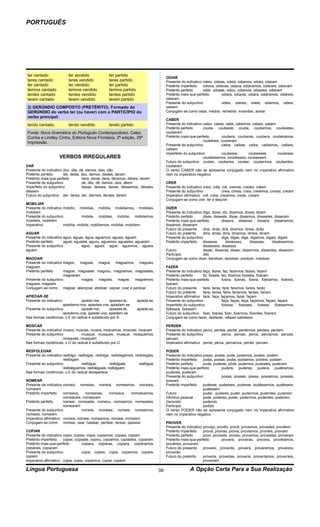 PORTUGUÊS




ter cantado               ter vendido              ter partido
                                                                                        ODIAR
teres cantado             teres vendido            teres partido                        Presente do indicativo odeio, odeias, odeia, odiamos, odiais, odeiam
ter cantado               ter vendido              ter partido                          Pretérito imperfeito   odiava, odiavas, odiava, odiávamos, odiáveis, odiavam
termos cantado            termos vendido           termos partido                       Pretérito perfeito     odiei, odiaste, odiou, odiamos, odiastes, odiaram
terdes cantado            terdes vendido           terdes partido                       Pretérito mais-que-perfeito        odiara, odiaras, odiara, odiáramos, odiáreis,
terem cantado             terem vendido            terem partido                        odiaram
                                                                                        Presente do subjuntivo             odeie, odeies, odeie, odiemos, odieis,
3) GERÚNDIO COMPOSTO (PRETÉRITO). Formado do                                            odeiem
GERÚNDIO do verbo ter (ou haver) com o PARTICÍPIO do                                    Conjugam-se como odiar, mediar, remediar, incendiar, ansiar
verbo principal:
                                                                                        CABER
tendo cantado             tendo vendido            tendo partido                        Presente do indicativo caibo, cabes, cabe, cabemos, cabeis, cabem
                                                                                        Pretérito perfeito     coube, coubeste, coube, coubemos, coubestes,
Fonte: Nova Gramática do Português Contemporâneo, Celso                                 couberam
Cunha e Lindley Cintra, Editora Nova Fronteira, 2ª edição, 29ª                          Pretérito mais-que-perfeito       coubera, couberas, coubera, coubéramos,
                                                                                                               coubéreis, couberam
impressão.
                                                                                        Presente do subjuntivo            caiba, caibas, caiba, caibamos, caibais,
                                                                                        caibam
                                                                                        Imperfeito do subjuntivo          coubesse,      coubesses,       coubesse,
                    VERBOS IRREGULARES                                                                         coubéssemos, coubésseis, coubessem
                                                                                        Futuro do subjuntivo couber, couberes, couber, coubermos, couberdes,
DAR                                                                                     couberem
Presente do indicativo dou, dás, dá, damos, dais, dão                                   O verbo CABER não se apresenta conjugado nem no imperativo afirmativo
Pretérito perfeito     dei, deste, deu, demos, destes, deram                            nem no imperativo negativo
Pretérito mais-que-perfeito        dera, deras, dera, déramos, déreis, deram
Presente do subjuntivo             dê, dês, dê, demos, deis, dêem                       CRER
Imperfeito do subjuntivo           desse, desses, desse, déssemos, désseis,             Presente do indicativo creio, crês, crê, cremos, credes, crêem
dessem                                                                                  Presente do subjuntivo              creia, creias, creia, creiamos, creiais, creiam
Futuro do subjuntivo der, deres, der, dermos, derdes, derem                             Imperativo afirmativo crê, creia, creiamos, crede, creiam
                                                                                        Conjugam-se como crer, ler e descrer
MOBILIAR
Presente do indicativo mobilio, mobílias, mobília, mobiliamos, mobiliais,               DIZER
mobiliam                                                                                Presente do indicativo digo, dizes, diz, dizemos, dizeis, dizem
Presente do subjuntivo            mobilie, mobilies, mobílie, mobiliemos,               Pretérito perfeito     disse, disseste, disse, dissemos, dissestes, disseram
mobilieis, mobiliem                                                                     Pretérito mais-que-perfeito          dissera, disseras, dissera, disséramos,
Imperativo             mobília, mobilie, mobiliemos, mobiliai, mobiliem                 disséreis, disseram
                                                                                        Futuro do presente     direi, dirás, dirá, diremos, direis, dirão
AGUAR                                                                                   Futuro do pretérito    diria, dirias, diria, diríamos, diríeis, diriam
Presente do indicativo águo, águas, água, aguamos, aguais, águam                        Presente do subjuntivo               diga, digas, diga, digamos, digais, digam
Pretérito perfeito     aguei, aguaste, aguou, aguamos, aguastes, aguaram                Pretérito imperfeito   dissesse,        dissesses,      dissesse,      disséssemos,
Presente do subjuntivo            águe, agues, ague, aguemos, agueis,                                          dissésseis, dissesse
águem                                                                                   Futuro                 disser, disseres, disser, dissermos, disserdes, disserem
                                                                                        Particípio             dito
MAGOAR                                                                                  Conjugam-se como dizer, bendizer, desdizer, predizer, maldizer
Presente do indicativo magoo, magoas, magoa, magoamos, magoais,
magoam                                                                                  FAZER
Pretérito perfeito     magoei, magoaste, magoou, magoamos, magoastes,                   Presente do indicativo faço, fazes, faz, fazemos, fazeis, fazem
                       magoaram                                                         Pretérito perfeito     fiz, fizeste, fez, fizemos fizestes, fizeram
Presente do subjuntivo          magoe, magoes, magoe, magoemos,                         Pretérito mais-que-perfeito          fizera, fizeras, fizera, fizéramos, fizéreis,
magoeis, magoem                                                                         fizeram
Conjugam-se como magoar, abençoar, abotoar, caçoar, voar e perdoar                      Futuro do presente     farei, farás, fará, faremos, fareis, farão
                                                                                        Futuro do pretérito    faria, farias, faria, faríamos, faríeis, fariam
APIEDAR-SE                                                                              Imperativo afirmativo faze, faça, façamos, fazei, façam
Presente do indicativo:           apiado-me,        apiadas-te,      apiada-se,         Presente do subjuntivo               faça, faças, faça, façamos, façais, façam
                       apiedamo-nos, apiedais-vos, apiadam-se                           Imperfeito do subjuntivo             fizesse, fizesses, fizesse, fizéssemos,
Presente do subjuntivo            apiade-me,        apiades-te,      apiade-se,         fizésseis, fizessem
                       apiedemo-nos, apiedei-vos, apiedem-se                            Futuro do subjuntivo fizer, fizeres, fizer, fizermos, fizerdes, fizerem
Nas formas rizotônicas, o E do radical é substituído por A                              Conjugam-se como fazer, desfazer, refazer satisfazer

MOSCAR                                                                                  PERDER
Presente do indicativo musco, muscas, musca, moscamos, moscais, muscam                  Presente do indicativo perco, perdes, perde, perdemos, perdeis, perdem
Presente do subjuntivo            musque, musques, musque, mosquemos,                   Presente do subjuntivo            perca, percas, perca, percamos, percais.
                       mosqueis, musquem                                                percam
Nas formas rizotônicas, o O do radical é substituído por U                              Imperativo afirmativo perde, perca, percamos, perdei, percam

RESFOLEGAR                                                                              PODER
Presente do indicativo resfolgo, resfolgas, resfolga, resfolegamos, resfolegais,        Presente do Indicativo posso, podes, pode, podemos, podeis, podem
                       resfolgam                                                        Pretérito Imperfeito   podia, podias, podia, podíamos, podíeis, podiam
Presente do subjuntivo             resfolgue,        resfolgues,      resfolgue,        Pretérito perfeito     pude, pudeste, pôde, pudemos, pudestes, puderam
                       resfoleguemos, resfolegueis, resfolguem                          Pretérito mais-que-perfeito       pudera, puderas, pudera, pudéramos,
Nas formas rizotônicas, o E do radical desaparece                                       pudéreis, puderam
                                                                                        Presente do subjuntivo            possa, possas, possa, possamos, possais,
NOMEAR                                                                                  possam
Presente da indicativo nomeio, nomeias, nomeia, nomeamos, nomeais,                      Pretérito imperfeito   pudesse, pudesses, pudesse, pudéssemos, pudésseis,
nomeiam                                                                                                        pudessem
Pretérito imperfeito   nomeava,    nomeavas,  nomeava,      nomeávamos,                 Futuro                 puder, puderes, puder, pudermos, puderdes, puderem
                       nomeáveis, nomeavam                                              Infinitivo pessoal     pode, poderes, poder, podermos, poderdes, poderem
Pretérito perfeito     nomeei, nomeaste, nomeou, nomeamos, nomeastes,                   Gerúndio               podendo
                       nomearam                                                         Particípio             podido
Presente do subjuntivo           nomeie, nomeies, nomeie, nomeemos,                     O verbo PODER não se apresenta conjugado nem no imperativo afirmativo
nomeeis, nomeiem                                                                        nem no imperativo negativo
Imperativo afirmativo nomeia, nomeie, nomeemos, nomeai, nomeiem
Conjugam-se como nomear, cear, hastear, peritear, recear, passear                       PROVER
                                                                                        Presente do indicativo provejo, provês, provê, provemos, provedes, provêem
COPIAR                                                                                  Pretérito imperfeito   provia, provias, provia, províamos, províeis, proviam
Presente do indicativo copio, copias, copia, copiamos, copiais, copiam                  Pretérito perfeito     provi, proveste, proveu, provemos, provestes, proveram
Pretérito imperfeito   copiei, copiaste, copiou, copiamos, copiastes, copiaram          Pretérito mais-que-perfeito        provera, proveras, provera, provêramos,
Pretérito mais-que-perfeito        copiara, copiaras, copiara, copiáramos,              provêreis, proveram
copiáreis, copiaram                                                                     Futuro do presente     proverei, proverás, proverá, proveremos, provereis,
Presente do subjuntivo             copie, copies, copie, copiemos, copieis,             proverão
copiem                                                                                  Futuro do pretérito    proveria, proverias, proveria, proveríamos, proveríeis,
Imperativo afirmativo copia, copie, copiemos, copiai, copiem                                                   proveriam

Língua Portuguesa                                                                  39                  A Opção Certa Para a Sua Realização
 