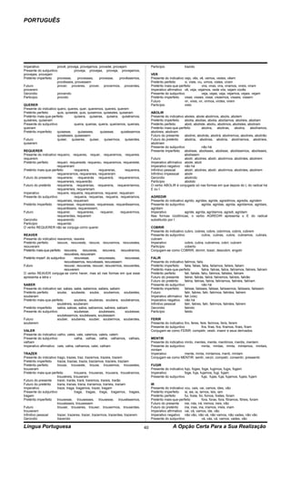 PORTUGUÊS




Imperativo            provê, proveja, provejamos, provede, provejam                        Particípio                trazido
Presente do subjuntivo           proveja, provejas, proveja, provejamos,
provejais. provejam                                                                        VER
Pretérito imperfeito  provesse,     provesses,    provesse,    provêssemos,                Presente do indicativo vejo, vês, vê, vemos, vedes, vêem
                      provêsseis, provessem                                                Pretérito perfeito     vi, viste, viu, vimos, vistes, viram
Futuro                prover, proveres, prover, provermos, proverdes,                      Pretérito mais-que-perfeito          vira, viras, vira, viramos, vireis, viram
proverem                                                                                   Imperativo afirmativo vê, veja, vejamos, vede vós, vejam vocês
Gerúndio              provendo                                                             Presente do subjuntivo               veja, vejas, veja, vejamos, vejais, vejam
Particípio            provido                                                              Pretérito imperfeito   visse, visses, visse, víssemos, vísseis, vissem
                                                                                           Futuro                 vir, vires, vir, virmos, virdes, virem
QUERER                                                                                     Particípio             visto
Presente do indicativo quero, queres, quer, queremos, quereis, querem
Pretérito perfeito     quis, quiseste, quis, quisemos, quisestes, quiseram                 ABOLIR
Pretérito mais-que-perfeito        quisera, quiseras, quisera, quiséramos,                 Presente do indicativo aboles, abole abolimos, abolis, abolem
quiséreis, quiseram                                                                        Pretérito imperfeito   abolia, abolias, abolia, abolíamos, abolíeis, aboliam
Presente do subjuntivo             queira, queiras, queira, queiramos, queirais,           Pretérito perfeito     aboli, aboliste, aboliu, abolimos, abolistes, aboliram
queiram                                                                                    Pretérito mais-que-perfeito         abolira, aboliras, abolira, abolíramos,
Pretérito imperfeito   quisesse,     quisesses,      quisesse,     quiséssemos             abolíreis, aboliram
                       quisésseis, quisessem                                               Futuro do presente     abolirei, abolirás, abolirá, aboliremos, abolireis, abolirão
Futuro                 quiser, quiseres, quiser, quisermos, quiserdes,                     Futuro do pretérito    aboliria, abolirias, aboliria, aboliríamos, aboliríeis,
quiserem                                                                                   aboliriam
                                                                                           Presente do subjuntivo              não há
REQUERER                                                                                   Presente imperfeito abolisse, abolisses, abolisse, abolíssemos, abolísseis,
Presente do indicativo requeiro, requeres, requer, requeremos, requereis.                                         abolissem
requerem                                                                                   Futuro                 abolir, abolires, abolir, abolirmos, abolirdes, abolirem
Pretérito perfeito     requeri, requereste, requereu, requeremos, requereste,              Imperativo afirmativo abole, aboli
                       requereram                                                          Imperativo negativo não há
Pretérito mais-que-perfeito        requerera,      requereras,       requerera,            Infinitivo pessoal     abolir, abolires, abolir, abolirmos, abolirdes, abolirem
                       requereramos, requerereis, requereram                               Infinitivo impessoal   abolir
Futuro do presente     requererei, requererás requererá, requereremos,                     Gerúndio               abolindo
                       requerereis, requererão                                             Particípio             abolido
Futuro do pretérito    requereria, requererias, requereria, requereríamos,                 O verbo ABOLIR é conjugado só nas formas em que depois do L do radical há
                       requereríeis, requereriam                                           E ou I.
Imperativo             requere, requeira, requeiramos, requerer, requeiram
Presente do subjuntivo             requeira, requeiras, requeira, requeiramos,             AGREDIR
                       requeirais, requeiram                                               Presente do indicativo agrido, agrides, agride, agredimos, agredis, agridem
Pretérito Imperfeito   requeresse, requeresses, requeresse, requerêssemos,                 Presente do subjuntivo             agrida, agridas, agrida, agridamos, agridais,
                       requerêsseis, requeressem,                                          agridam
Futuro                 requerer,     requereres,     requerer,    requerermos,             Imperativo             agride, agrida, agridamos, agredi, agridam
                       requererdes, requerem                                               Nas formas rizotônicas, o verbo AGREDIR apresenta o E do radical
Gerúndio               requerendo                                                          substituído por I.
Particípio             requerido
O verbo REQUERER não se conjuga como querer.                                               COBRIR
                                                                                           Presente do indicativo cubro, cobres, cobre, cobrimos, cobris, cobrem
REAVER                                                                                     Presente do subjuntivo            cubra, cubras, cubra, cubramos, cubrais,
Presente do indicativo reavemos, reaveis                                                   cubram
Pretérito perfeito       reouve, reouveste, reouve, reouvemos, reouvestes,                 Imperativo             cobre, cubra, cubramos, cobri, cubram
reouveram                                                                                  Particípio             coberto
Pretérito mais-que-perfeito reouvera,        reouveras,    reouvera,  reouvéramos,         Conjugam-se como COBRIR, dormir, tossir, descobrir, engolir
                               reouvéreis, reouveram
Pretérito imperf. do subjuntivo      reouvesse,         reouvesses,      reouvesse,        FALIR
                               reouvéssemos, reouvésseis, reouvessem                       Presente do indicativo falimos, falis
Futuro                         reouver, reouveres, reouver, reouvermos, reouverdes,        Pretérito imperfeito   falia, falias, falia, falíamos, falíeis, faliam
                               reouverem                                                   Pretérito mais-que-perfeito            falira, faliras, falira, falíramos, falireis, faliram
O verbo REAVER conjuga-se como haver, mas só nas formas em que esse                        Pretérito perfeito     fali, faliste, faliu, falimos, falistes, faliram
apresenta a letra v                                                                        Futuro do presente     falirei, falirás, falirá, faliremos, falireis, falirão
                                                                                           Futuro do pretérito    faliria, falirias, faliria, faliríamos, faliríeis, faliriam
SABER                                                                                      Presente do subjuntivo                 não há
Presente do indicativo sei, sabes, sabe, sabemos, sabeis, sabem                            Pretérito imperfeito   falisse, falisses, falisse, falíssemos, falísseis, falissem
Pretérito perfeito     soube, soubeste, soube, soubemos, soubestes,                        Futuro                 falir, falires, falir, falirmos, falirdes, falirem
souberam                                                                                   Imperativo afirmativo fali (vós)
Pretérito mais-que-perfeito        soubera, souberas, soubera, soubéramos,                 Imperativo negativo não há
                       soubéreis, souberam                                                 Infinitivo pessoal     falir, falires, falir, falirmos, falirdes, falirem
Pretérito imperfeito   sabia, sabias, sabia, sabíamos, sabíeis, sabiam                     Gerúndio               falindo
Presente do subjuntivo             soubesse,       soubesses,        soubesse,             Particípio             falido
                       soubéssemos, soubésseis, soubessem
Futuro                 souber, souberes, souber, soubermos, souberdes,                     FERIR
souberem                                                                                   Presente do indicativo firo, feres, fere, ferimos, feris, ferem
                                                                                           Presente do subjuntivo               fira, firas, fira, firamos, firais, firam
VALER                                                                                      Conjugam-se como FERIR: competir, vestir, inserir e seus derivados.
Presente do indicativo valho, vales, vale, valemos, valeis, valem
Presente do subjuntivo             valha, valhas, valha, valhamos, valhais,                MENTIR
valham                                                                                     Presente do indicativo minto, mentes, mente, mentimos, mentis, mentem
Imperativo afirmativo vale, valha, valhamos, valei, valham                                 Presente do subjuntivo           minta, mintas, minta, mintamos, mintais,
                                                                                           mintam
TRAZER                                                                                     Imperativo             mente, minta, mintamos, menti, mintam
Presente do indicativo trago, trazes, traz, trazemos, trazeis, trazem                      Conjugam-se como MENTIR: sentir, cerzir, competir, consentir, pressentir.
Pretérito imperfeito   trazia, trazias, trazia, trazíamos, trazíeis, traziam
Pretérito perfeito     trouxe, trouxeste, trouxe, trouxemos, trouxestes,                   FUGIR
trouxeram                                                                                  Presente do indicativo fujo, foges, foge, fugimos, fugis, fogem
Pretérito mais-que-perfeito          trouxera, trouxeras, trouxera, trouxéramos,           Imperativo             foge, fuja, fujamos, fugi, fujam
                       trouxéreis, trouxeram                                               Presente do subjuntivo              fuja, fujas, fuja, fujamos, fujais, fujam
Futuro do presente     trarei, trarás, trará, traremos, trareis, trarão
Futuro do pretérito    traria, trarias, traria, traríamos, traríeis, trariam               IR
Imperativo             traze, traga, tragamos, trazei, tragam                              Presente do indicativo vou, vais, vai, vamos, ides, vão
Presente do subjuntivo               traga, tragas, traga, tragamos, tragais,              Pretérito imperfeito   ia, ias, ia, íamos, íeis, iam
tragam                                                                                     Pretérito perfeito     fui, foste, foi, fomos, fostes, foram
Pretérito imperfeito   trouxesse, trouxesses, trouxesse, trouxéssemos,                     Pretérito mais-que-perfeito            fora, foras, fora, fôramos, fôreis, foram
                       trouxésseis, trouxessem                                             Futuro do presente     irei, irás, irá, iremos, ireis, irão
Futuro                 trouxer, trouxeres, trouxer, trouxermos, trouxerdes,                Futuro do pretérito    iria, irias, iria, iríamos, iríeis, iriam
trouxerem                                                                                  Imperativo afirmativo vai, vá, vamos, ide, vão
Infinitivo pessoal     trazer, trazeres, trazer, trazermos, trazerdes, trazerem            Imperativo negativo não vão, não vá, não vamos, não vades, não vão
Gerúndio               trazendo                                                            Presente do subjuntivo                 vá, vás, vá, vamos, vades, vão

Língua Portuguesa                                                                     40                    A Opção Certa Para a Sua Realização
 