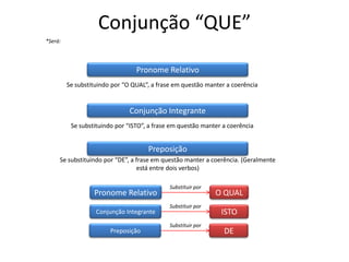Conjunção “QUE”
*Será:
Pronome Relativo
Se substituindo por “O QUAL”, a frase em questão manter a coerência
Conjunção Integrante
Se substituindo por “ISTO”, a frase em questão manter a coerência
Preposição
Se substituindo por “DE”, a frase em questão manter a coerência. (Geralmente
está entre dois verbos)
Pronome Relativo
Conjunção Integrante
Preposição
O QUAL
Substituir por
ISTO
Substituir por
DE
Substituir por
 