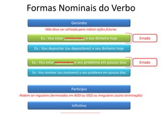 Formas Nominais do Verbo
Gerúndio
-Não deve ser utilizado para indicar ações futuras
Particípio
-Podem ser regulares (terminados em ADO ou IDO) ou irregulares (outra terminação)
Infinitivo
............................................
Ex.: Vou estar depositando o seu dinheiro hoje Errado
Ex.: Vou depositar (ou depositarei) o seu dinheiro hoje
Ex.: Vou estar resolvendo o seu problema em poucos dias Errado
Ex.: Vou resolver (ou resolverei) o seu problema em poucos dias
 