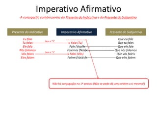 Imperativo Afirmativo
-A conjugação contém partes do Presente do Indicativo e do Presente do Subjuntivo
Presente do Indicativo Imperativo Afirmativo Presente do Subjuntivo
Eu falo
Tu falas
Ele fala
Nós falamos
Vós falais
Eles falam
Que eu fale
Que tu fales
Que ele fale
Que nós falemos
Que vós faleis
Que eles falem
.........................
Fala (Tu)
Fale (Você)
Falemos (Nós)
Falai (Vós)
Falem (Vocês)
Não há conjugação na 1ª pessoa (Não se pode dá uma ordem a si mesmo!)
Sem o “S”
Sem o “S”
 