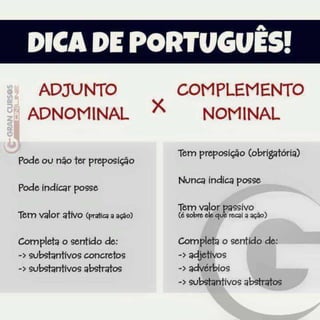 Dicas de Português