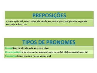PREPOSIÇÕES
a, ante, após, até, com, contra, de, desde, em, entre, para, por, perante, segundo,
sem, sob, sobre, trás
TIPOS DE PRONOMES
Pessoal (eu, tu, ele, ela, nós, vós, eles, elas)
Demonstrativos (este(a), esse(a), aquele(a), o(a) outro (a), o(a) mesmo (a), o(a) tal
Possessivos (meu, teu, seu, nosso, vosso, seu)
 