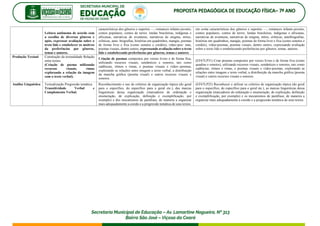 Leitura autônoma de acordo com
a escolha de diversos gêneros e
após, expressar avaliação sobre o
texto lido e estabelecer os motivos
da preferências por gêneros,
temas e autores.
características dos gêneros e suportes —, romances infanto-juvenis,
contos populares, contos de terror, lendas brasileiras, indígenas e
africanas, narrativas de aventuras, narrativas de enigma, mitos,
crônicas, auto- biografias, histórias em quadrinhos, mangás, poemas
de forma livre e fixa (como sonetos e cordéis), vídeo-poe- mas,
poemas visuais, dentre outros, expressando avaliação sobre o texto
lido e estabelecendo preferências por gêneros, temas e autores.
em conta características dos gêneros e suportes —, romances infanto-juvenis,
contos populares, contos de terror, lendas brasileiras, indígenas e africanas,
narrativas de aventuras, narrativas de enigma, mitos, crônicas, autobiografias,
histórias em quadrinhos, mangás, poemas de forma livre e fixa (como sonetos e
cordéis), vídeo-poemas, poemas visuais, dentre outros, expressando avaliação
sobre o texto lido e estabelecendo preferências por gêneros, temas, autores.
Produção Textual Construção da textualidade Relação
entre textos.
(Criação de poema utilizando
recursos visuais, rimas
explorando a relação da imagem
com o texto verbal).
Criação de poemas compostos por versos livres e de forma fixa,
utilizando recursos visuais, semânticos e sonoros, tais como
cadências, ritmos e rimas, e poemas visuais e vídeo--poemas,
explorando as relações entre imagem e texto verbal, a distribuição
da mancha gráfica (poema visual) e outros recursos visuais e
sonoros.
(EF67LP31) Criar poemas compostos por versos livres e de forma fixa (como
quadras e sonetos), utilizando recursos visuais, semânticos e sonoros, tais como
cadências, ritmos e rimas, e poemas visuais e vídeo-poemas, explorando as
relações entre imagem e texto verbal, a distribuição da mancha gráfica (poema
visual) e outros recursos visuais e sonoros.
Análise Linguística Textualização Progressão temática
Transitividade Verbal e
Complemento Verbal.
Reconhecimento e uso de critérios de organização tópica (do geral
para o específico, do específico para o geral etc.), das marcas
linguísticas dessa organização (marcadores de ordenação e
enumeração, de explicação, definição e exemplificação, por
exemplo) e dos mecanismos de paráfrase, de maneira a organizar
mais adequadamente a coesão e a progressão temática de seus textos.
(EF67LP25) Reconhecer e utilizar os critérios de organização tópica (do geral
para o específico, do específico para o geral etc.), as marcas linguísticas dessa
organização (marcadores de ordenação e enumeração, de explicação, definição
e exemplificação, por exemplo) e os mecanismos de paráfrase, de maneira a
organizar mais adequadamente a coesão e a progressão temática de seus textos.
 