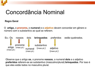 Concordância Nominal
Regra Geral

O artigo, o pronome, o numeral e o adjetivo devem concordar em gênero e
número com o substantivo ao qual se referem.

Ex.: Os        nossos        dois        brinquedos    preferidos   estão quebrados.


               pronome             substantivo
   artigo      (masc.pl.)
  (masc.pl.)                numeral (masc.pl.)        adjetivo
                            (masc.pl.)                (masc.pl.)


 Observe que o artigo os, o pronome nossos, o numeral dois e o adjetivo
 preferidos referem-se ao substantivo (masculino/plural) brinquedos. Por isso é
 que eles estão todos no masculino plural.
 