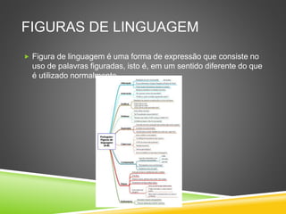 FIGURAS DE LINGUAGEM
 Figura de linguagem é uma forma de expressão que consiste no
uso de palavras figuradas, isto é, em um sentido diferente do que
é utilizado normalmente.
 