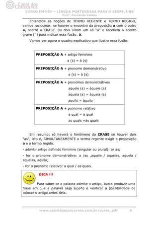 CURSO EM PDF – LÍNGUA PORTUGUESA PARA O CESPE/UNB
                         Profa. Fernanda Santos

    Entendida as noções de TERMO REGENTE e TERMO REGIGO,
vamos raciocinar: se houver o encontro da preposição a com o outro
a, ocorre a CRASE. Os dois viram um só “a” e recebem o acento
grave (`) para indicar essa fusão: à.
    Vamos ver agora o quadro explicativo que ilustra essa fusão:



        PREPOSIÇÃO A + artigo feminino
                            a (s) = à (s)

        PREPOSIÇÃO A + pronome demonstrativo
                             a (s) = à (s)

        PREPOSIÇÃO A + pronomes demonstrativos
                             aquele (s) = àquele (s)
                             aquela (s) = àquela (s)
                             aquilo = àquilo

        PREPOSIÇÃO A + pronome relativo
                             a qual = à qual
                             as quais =às quais



    Em resumo: só haverá o fenômeno da CRASE se houver dois
“as”, isto é, SIMULTANEAMENTE o termo regente exigir a preposição
a e o termo regido:
- admitir artigo definido feminino (singular ou plural): a/ as;
- for o pronome demonstrativo: a /as ,aquele / aqueles, aquela /
aquelas, aquilo;
- for o pronome relativo: a qual / as quais.

          DICA !!!

         Para saber se a palavra admite o artigo, basta produzir uma
frase em que a palavra seja sujeito e verificar a possibilidade de
colocar o artigo antes dela.




          www.canaldosconcursos.com.br/curso_pdf                   6
 