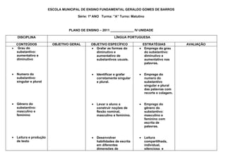 ESCOLA MUNICIPAL DE ENSINO FUNDAMENTAL GERALDO GOMES DE BARROS

                                        Série: 1º ANO Turma: ”A” Turno: Matutino



                                   PLANO DE ENSINO – 2011 _____________ IV UNIDADE

    DISCIPLINA                                                 LÍNGUA PORTUGUESA

  CONTEÚDOS                OBJETIVO GERAL      OBJETIVO ESPECÍFICO             ESTRATÉGIAS              AVALIAÇÃO
• Grau do                                      • Grafar as formas do         • Emprego do grau
  substantivo:                                   diminutivo e                   do substantivo:
  aumentativo e                                  aumentativo de                 diminutivo e
  diminutivo                                     substantivos usuais.           aumentativo nas
                                                                                palavras.


•   Numero do                                   •   Identificar e grafar     •     Emprego do
    substantivo:                                    corretamente singular          numero do
    singular e plural                               e plural.                      substantivo
                                                                                   singular e plural
                                                                                   das palavras com
                                                                                   recorte e colagem.


•   Gênero do                                   •   Levar o aluno a          •     Emprego do
    substantivo:                                    construir noções de            gênero do
    masculino e                                     flexão nominal,                substantivo:
    feminino                                        masculino e feminino.          masculino e
                                                                                   feminino com
                                                                                   escrita de
                                                                                   palavras.


•   Leitura e produção                          •   Desenvolver              •     Leitura
    de texto                                        habilidades de escrita         compartilhada,
                                                    em diferentes                  individual,
                                                    dimensões de                   silenciosa e
 