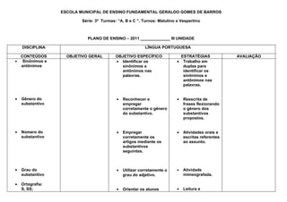 ESCOLA MUNICIPAL DE ENSINO FUNDAMENTAL GERALDO GOMES DE BARROS

                          Série: 3ª Turmas: “A, B e C ”. Turnos: Matutino e Vespertino



                            PLANO DE ENSINO – 2011 _____________ III UNIDADE

    DISCIPLINA                                            LÍNGUA PORTUGUESA

  CONTEÚDOS         OBJETIVO GERAL         OBJETIVO ESPECÍFICO              ESTRATÉGIAS             AVALIAÇÃO
• Sinônimos e                              • Identificar os               • Trabalho em
  antônimos                                  sinônimos e                     duplas para
                                             antônimos nas                   identificar os
                                             palavras.                       sinônimos e
                                                                             antônimos nas
                                                                             palavras.


•   Gênero do                              •   Reconhecer e               •   Reescrita de
    substantivo                                empregar                       frases flexionando
                                               corretamente o gênero          o gênero dos
                                               do substantivo.                substantivos
                                                                              propostos.


•   Número do                              •   Empregar                   •   Atividades orais e
    substantivo                                corretamente os                escritas referentes
                                               artigos mediante os            ao assunto.
                                               substantivos
                                               seguintes.



•   Grau do                                •   Utilizar corretamente o    •   Atividade
    substantivo                                grau do adjetivo.              mimeografada.

•   Ortografia:
    S, SS;                                 •   Orientar os alunos         •   Leitura e
 