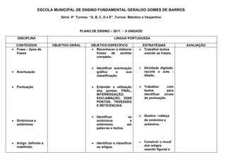 ESCOLA MUNICIPAL DE ENSINO FUNDAMENTAL GERALDO GOMES DE BARROS
                             Série: 4ª Turmas: “A, B, C, D e E”. Turnos: Matutino e Vespertino



                                         PLANO DE ENSINO – 2011 - II UNIDADE

    DISCIPLINA                                                   LINGUA PORTUGUESA

    CONTEÚDOS            OBJETIVO GERAL         OBJETIVO ESPECÍFICO                  ESTRATÉGIAS            AVALIAÇÃO
•   Frase – tipos de                            • Reconhecer e elaborar          •    Trabalhar textos
    frases                                        frases  de    sentido               usando as frases.
                                                  completo.


                                                 •   Identificar acentuação      •    Atividade digitada,
•   Acentuação                                       gráfica      e     sua           recorte e auto -
                                                     classificação.                   ditado.


•   Pontuação                                    •   Entender a utilização       •    Trabalhar     com
                                                     dos pontos: FINAL,               textos        para
                                                     INTERROGAÇÃO,                    identificar sinais
                                                     EXCLAMAÇÃO, DOIS                 de pontuação.
                                                     PONTOS, TRVESSÃO
                                                     E RETICENCIAS.


                                                 •   Identificar          os     •    Quebra - cabeça
•   Sinônimos e                                      sinônimos             e          de sinônimo e
    antônimos                                        antônimos            em          antônimo.
                                                     palavras e textos.



•   Artigo: definido e                           •   Identificar e classificar   •    Construir o mural
    indefinido                                       os artigos.                      dos artigos
                                                                                      usando figuras e
 