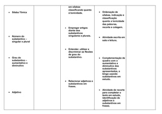 em sílabas
                            classificando quanto
•   Sílaba Tônica           à tonicidade.            •   Ordenação de
                                                         sílabas, indicação e
                                                         classificação
                                                         quanto a tonicidade
                                                         das palavras,
                        •   Empregar artigos             recorte e colagem.
                            diante dos
                            substantivos
•   Número do               singulares e plurais.
                                                     •   Atividade escrita em
    substantivo –
                                                         sala e leitura.
    singular e plural


                        •   Entender, utilizar e
                            discriminar as flexões
                            de grau do
•   Grau do                 substantivo.             •   Complementação de
    substantivo –                                        quadro com o
    aumentativo e                                        aumentativo e
    diminutivo                                           diminutivo dos
                                                         substantivos
                                                         apresentados, e
                                                         bingo usando
                                                         substantivos em
                                                         estudo.
                        •   Relacionar adjetivos e
                            substantivos em
                            frases.
                                                     •   Atividade de recorte
•   Adjetivo                                             para completar o
                                                         texto em estudo,
                                                         identificação de
                                                         adjetivos e
                                                         substantivos em
                                                         frases.
 