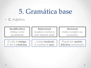 5. Gramática base
• C. Adjetivo
Qualificativo
Atribui uma
qualidade

Relacional
Auxilia o nome e
vem depois dele.

Numeral
Indica ordem ou
sucessão.

O cão é meigo.
A flor é cheirosa.

…notas musicais.
A camisa é azul.

Fiquei em quinto.
Décimo aniversário

 