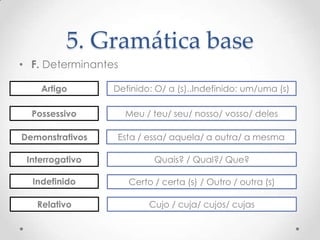 5. Gramática base
• F. Determinantes
Artigo

Definido: O/ a (s)..Indefinido: um/uma (s)

Possessivo

Meu / teu/ seu/ nosso/ vosso/ deles

Demonstrativos

Esta / essa/ aquela/ a outra/ a mesma

Interrogativo

Quais? / Qual?/ Que?

Indefinido

Certo / certa (s) / Outro / outra (s)

Relativo

Cujo / cuja/ cujos/ cujas

 