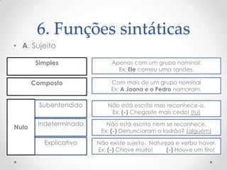 6. Funções sintáticas
• A. Sujeito
Simples

Apenas com um grupo nominal:
Ex: Ele comeu uma sandes.

Composto

Com mais de um grupo nominal
Ex: A Joana e o Pedro namoram.

Subentendido
Nulo

Não está escrito mas reconhece-o.
Ex: (-) Chegaste mais cedo! (tu)

Indeterminado

Não está escrito nem se reconhece.
Ex: (-) Denunciaram o ladrão? (alguém)

Explicativo

Não existe sujeito. Natureza e verbo haver.
Ex: (-) Chove muito!
(-) Houve um tiro!

 