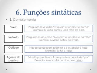 6. Funções sintáticas
• E. Complemento
Direto

Pergunta-se a verbo “O quê?” e substitui-se por “o”
Exemplo: O João comeu uma fatia de bolo.

Indireto

Pergunta-se ao verbo “A quem” e substitui-se por “lhe”
Exemplo: A Maria bateu ao irmão.

Obliquo

Não se conseguem substituir e é essencial á frase.
Exemplo: Eu fui a Itália.

Agente da
passiva

Só está presente nas frases passivas depois de “por”
Exemplo: A maça foi comida pela prima.

 