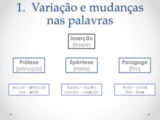 1. Variação e mudanças
nas palavras
Inserção
(inserir)
Prótese
(principio)

Epêntese
(meio)

Paragoge
(fim)

recuar – arrecuar
star - estar

Espirro – espilro
carvão - caravão

Ante – antes
Flor - flore

 