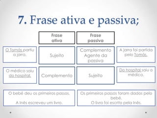 7. Frase ativa e passiva;
Frase
ativa
O Tomás partiu
a jarra.

O médico saiu
do hospital.

Frase
passiva

Sujeito

Complemento
Agente da
passiva

Complemento

O bebé deu os primeiros passos.
A Inês escreveu um livro.

Sujeito

A jarra foi partida
pelo Tomás.

Do hospital saiu o
médico.

Os primeiros passos foram dados pelo
bebé.
O livro foi escrito pela Inês.

 