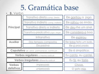 5. Gramática base

• B. Verbo

Transitivo direto comp. Direto
Transitivo indireto comp. indireto
Transitivo direto e indireto

Ele deu-lhe um anel.
Ele considera-a boa

Intransitivo
Auxiliar

Ele ralhou ao irmão.

Transitivo-predicativo julgar, eleger..

Principal

Ele ganhou o jogo.

Ele espirrou.

Dos tempos compostos
Da passiva

Ele tinha feito um bolo.
Ele é procurado.

Copulativo ser, estar, permanecer, continuar…

Ele é simpático.

Verbos regulares o mesmo radical

Eu canto, eu cantei.

Verbos irregulares diferente radical

Eu fiz, eu fazia.

Verbos
defetivos

impessoais

Chove.

unipessoais

O gato mia.

 