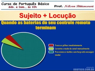 Sujeito + Locução 
 