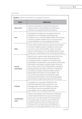 Fator Explicação
Classe social
O acesso à educação e à cultura de acordo com
a classe social e as necessidades de uso da língua
interferem na variação linguística dos falantes.
Sexo
Cada falante de acordo com seu gênero conta com
expressões e um vocabulário internalizado que
condizem com as suas necessidades diárias. Por exemplo,
assuntos que dizem respeito mais a um grupo do que
a outro interferem nos modos de falar de ambos.
Idade
O fator idade interfere não só nos gostos como também
nos jeitos e trejeitos quando os sujeitos se comunicam
uns com os outros. Nesse âmbito, situam-se as gírias
típicas de cada idade, como as de adolescentes ou as de
adultos que compartilharam uma mesma época histórica.
Grau de
escolaridade
Quanto mais o sujeito estuda, mais próximo da norma
culta padrão tende a ser o seu modo de falar, pois
nos espaços escolar e acadêmico os indivíduos são
estimulados a compreender as normas de funcionamento
das línguas e são exigidos, gradativamente, de acordo
com as séries, anos e cursos frequentados, a atender às
regras gramaticais da língua conforme o estabelecido
nos planos curriculares nacionais (PCNs) e na Base
Nacional Nacional Comum Curricular (BNCC). Tais
instrumentos são levados em consideração pelas
Secretarias de Educação no momento da elaboração
dos conteúdos programáticos para cada série escolar.
Profissão
A ocupação ou o espaço de trabalho de cada
indivíduo exige dele modos específicos e uma
linguagem típica não só em relação a conceitos,
mas também quanto ao estabelecimento de
inter-relações com os colegas de profissão.
Local da prática
social
Cada um dos espaços sociais nos quais os indivíduos
se inter-relacionam fazem com que a comunicação
ocorra de uma ou de outra forma. Por exemplo, em
uma escola, usam-se vocativos como “senhor (a)”
e “professor (a)” para indicar a existência de uma
hierarquia entre os educandos e os professores e
gestores em vez de apesar adotar-se “você” ou “tu”.
Quadro 1. Fatores de interferência nas variações linguísticas
(Continuação)
(Continua)
5
Variações linguísticas
 