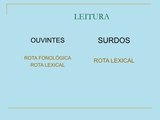 LEITURA
OUVINTES
ROTA FONOLÓGICA
ROTA LEXICAL
SURDOS
ROTA LEXICAL
 