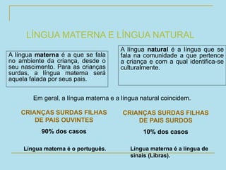 LÍNGUA MATERNA E LÍNGUA NATURAL
A língua materna é a que se fala
no ambiente da criança, desde o
seu nascimento. Para as crianças
surdas, a língua materna será
aquela falada por seus pais.
A língua natural é a língua que se
fala na comunidade a que pertence
a criança e com a qual identifica-se
culturalmente.
Língua materna é o português. Língua materna é a língua de
sinais (Libras).
Em geral, a língua materna e a língua natural coincidem.
CRIANÇAS SURDAS FILHAS
DE PAIS OUVINTES
90% dos casos
CRIANÇAS SURDAS FILHAS
DE PAIS SURDOS
10% dos casos
 