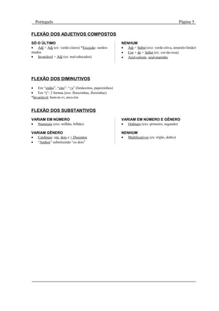 Português                                                                                   Página 5

FLEXÃO DOS ADJETIVOS COMPOSTOS
SÓ O ÚLTIMO                                            NENHUM
• Adj + Adj (ex: verde-claros) *Exceção: surdos-       • Adj + Subst (exs: verde-oliva, amarelo-limão)
mudos                                                  • Cor + de + Subst (ex: cor-de-rosa)
• Invariável + Adj (ex: mal-educados)                  • Azul-celeste, azul-marinho




FLEXÃO DOS DIMINUTIVOS

• Em “zinho”, “zito”: “+s” (limãozitos, papeizinhos)
• Em “r”: 2 formas (exs: florezinhas, florzinhas)
*Invariável: bem-te-vi, arco-íris


FLEXÃO DOS SUBSTANTIVOS
VARIAM EM NÚMERO                                       VARIAM EM NÚMERO E GÊNERO
• Numerais (exs: milhão, bilhão)                       • Ordinais (exs: primeiro, segundo)

VARIAM GÊNERO                                          NENHUM
• Cardinais: um, dois e > Duzentos                     • Multilicativos (ex: triplo, dobro)
• “Ambos” substituindo “os dois”
 