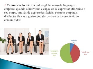 Português Instrumental - Comunicação - Aula 2.pptx