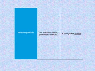 Verbos copulativos ser, estar, ficar, parecer,
permanecer, continuar...
A Joana parece animada
 