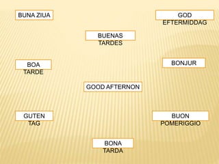 BUNA ZIUA GOD 
BOA 
TARDE 
BUENAS 
TARDES 
EFTERMIDDAG 
BONJUR 
GOOD AFTERNON 
GUTEN 
TAG 
BUON 
POMERIGGIO 
BONA 
TARDA 
 