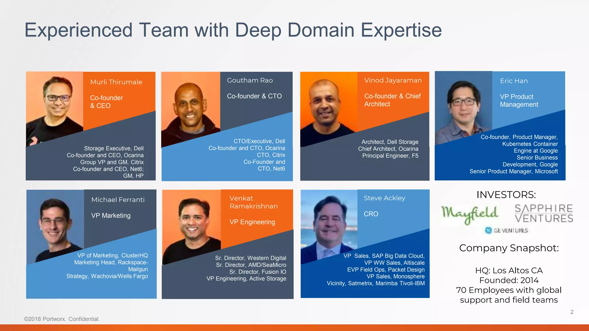 Experienced Team with Deep Domain Expertise
©2018 Portworx. Confidential.
2
Murli Thirumale
Co-founder
& CEO
Goutham Rao
Co-founder & CTO
Storage Executive, Dell
Co-founder and CEO, Ocarina
Group VP and GM, Citrix
Co-founder and CEO, Net6;
GM, HP
Steve Ackley
CRO
Michael Ferranti
VP Marketing
Vinod Jayaraman
Co-founder & Chief
Architect
Venkat
Ramakrishnan
VP Engineering
CTO/Executive, Dell
Co-founder and CTO, Ocarina
CTO, Citrix
Co-Founder and
CTO, Net6
Architect, Dell Storage
Chief Architect, Ocarina
Principal Engineer, F5
Eric Han
VP Product
Management
Co-founder, Product Manager,
Kubernetes Container
Engine at Google
Senior Business
Development, Google
Senior Product Manager, Microsoft
VP of Marketing, ClusterHQ
Marketing Head, Rackspace-
Mailgun
Strategy, Wachovia/Wells Fargo
Sr. Director, Western Digital
Sr. Director, AMD/SeaMicro
Sr. Director, Fusion IO
VP Engineering, Active Storage
VP Sales, SAP Big Data Cloud,
VP WW Sales, Altiscale
EVP Field Ops, Packet Design
VP Sales, Monosphere
Vicinity, Satmetrix, Marimba Tivoli-IBM
INVESTORS:
Company Snapshot:
HQ: Los Altos CA
Founded: 2014
70 Employees with global
support and field teams
 