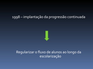 1998 – implantação da progressão continuada Regularizar o fluxo de alunos ao longo da escolarização 