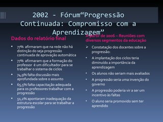 2002 - Fórum“Progressão Continuada: Compromisso com a Aprendizagem” Dados do relatório final A partir de 2006 – Reuniões com diversos segmentos da educação 77%  afirmaram que na rede não há distinção do seja progressão continuada de aprovação automática 77%  afirmaram que a formação do professor  é um dificultador para se trabalhar o sistema de ciclos 74,9% falta discussão mais aprofundada sobre o assunto 65,5% falta capacitação adequada para os professores trabalhar com a progressão  51,2% apontaram inadequação da estrutura escolar para se trabalhar a progressão Constatação dos docentes sobre a progressão: A implantação dos ciclos teria diminuído a importância da aprendizagem Os alunos não seriam mais avaliados A progressão seria uma invenção do governo A progressão poderia vir a ser um incentivo às faltas O aluno seria promovido sem ter aprendido 