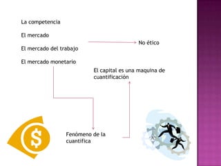 La competenciaEl mercadoEl mercado del trabajoEl mercado monetarioNo éticoEl capital es una maquina de cuantificaciónFenómeno de la cuantifica