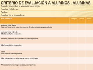 CRITERIO DE EVALUACIÓN A ALUMNOS , ALUMNAS
Cuestionario sobre la violencia en el hogar.
Nombre del alumno:
Fecha :
Nombre de la educadora :
INDICADORES siempre a veces nunca
Violencia física directa
1:agrede físicamente a sus compañeros directamente con golpes, patadas
Violencia física indirecta
2:Robo de objetos personales
3:Golpes por medio de objetos hacia sus compañeros
4:Daño de objetos personales
Social
5:Se burla de sus compañeros
6:Excluye a sus compañeros en el juego o actividades
7:Hace comentarios negativos de sus compañeros
 