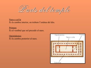 Parts del temple Naos o cel·la És la cambra interior, on trobem l’estàtua del déu.  Prónaos És el vestíbul que sol precedir el naos.  Opistòdomos És la cambra posterior al naos.  