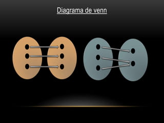 Diagrama de venn 
 