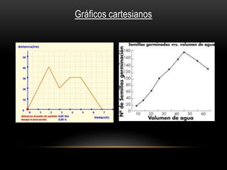 Gráficos cartesianos 
 