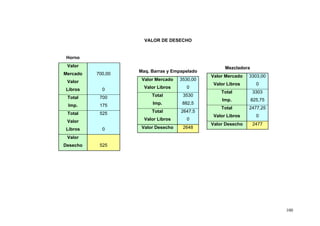 VALOR DE DESECHO


 Horno
 Valor                                              Mezcladora
                   Maq. Barras y Empapelado
Mercado   700,00
                                              Valor Mercado   3303,00
 Valor              Valor Mercado   3530,00
                                               Valor Libros        0
Libros      0        Valor Libros     0
                                                  Total          3303
 Total     700          Total        3530
                                                  Imp.           825,75
 Imp.      175          Imp.         882,5
                                                  Total       2477,25
 Total     525          Total       2647,5
                                               Valor Libros        0
 Valor               Valor Libros     0
                                              Valor Desecho      2477
Libros      0       Valor Desecho    2648

 Valor
Desecho    525




                                                                          100
 