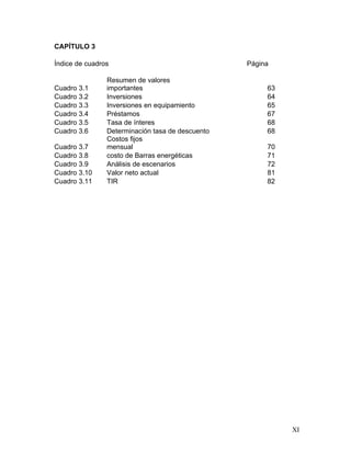 CAPÍTULO 3

Índice de cuadros                                 Página

                Resumen de valores
Cuadro 3.1      importantes                            63
Cuadro 3.2      Inversiones                            64
Cuadro 3.3      Inversiones en equipamiento            65
Cuadro 3.4      Préstamos                              67
Cuadro 3.5      Tasa de ínteres                        68
Cuadro 3.6      Determinación tasa de descuento        68
                Costos fijos
Cuadro 3.7      mensual                                70
Cuadro 3.8      costo de Barras energéticas            71
Cuadro 3.9      Análisis de escenarios                 72
Cuadro 3.10     Valor neto actual                      81
Cuadro 3.11     TIR                                    82




                                                            XI
 