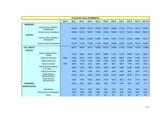 FLUJO DE CAJA (PESIMISTA)
                                             Año 0   Año 1    Año 2    Año 3    Año 4    Año 5    Año 6    Año 7    Año 8    Año 9    Año 10
 INGRESOS
                Ventas Barras Dietético-
                                                     144000   148320   152770   157353   162073   166935   171944   177102   182415   187887
                     Adelgazantes
               Ventas Barras Energéticas             158382   163133   168027   173068   178260   183608   189116   194790   200634   206653
  COSTOS
                Costo por Barra Dietético-
                                                     101487   104531   107667   110897   114224   117651   121181   124816   128561   132417
                      Adelgazante

               Costo por Barra Energizante           107478   110702   114023   117444   120967   124596   128334   132184   136149   140234

 UTIL. BRUTA                                         93417    96220    99107    102080   105142   108296   111545   114892   118338   121889
  GASTOS
                 Gastos Administración y
                                                     27600    28309    29037    29783    30549    31334    32139    32965    33812    34681
                         Ventas
                  Gasto de Publicidad        15000   42000    43079    44187    45322    46487    47682    48907    50164    51453    52776
                   Gasto Distribución                10800    11078    11362    11654    11954    12261    12576    12899    13231    13571
                    Gasto de Alquiler        1500     6000     6154    6312     6475     6641     6812     6987     7166     7350     7539
                 Gasto Servicios Básicos
                                                     16800    17232    17675    18129    18595    19073    19563    20066    20581    21110
                     (Luz, Agua, ...)
                   Gastos Suministros                 3000     3077    3156     3237     3320     3406     3493     3583     3675     3770
                     Gasto Salarios
                                                     41640    42710    43808    44934    46088    47273    48488    49734    51012    52323
                    ($230/empleado)
                     Gasto Servicio
                                                      3360     3446    3535     3626     3719     3815     3913     4013     4116     4222
                     Mantenimiento
 INTERESES                                           10075     9591    9032     8386     7640     6778     5783     4633     3305     1771
DEPRECIACION
                       Mezcladora                     3216     3216    3216     3216     3216     3216     3216     3216     3216     3216
               Maq. Barras y Empapelado               2408     2408    2408     2408     2408     2408     2408     2408     2408     2408
                         Horno                        477      477      477      477      477      477      477      477      477      477




                                                                                                                                         111
 
