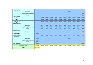 UTIL. VENTA
                       Mezcladora                                                                             2477
                Maq. Barras y Empapelado                                                                                                 2648
                         Horno                                                                                                            525
 UTIL. ANTES
                                                        -73959   -74558   -75098   -75567   -75951   -76236   -73927   -76432   -76299   -72803
     IMP.
    IMP.                                                -18490   -18640   -18774   -18892   -18988   -19059   -18482   -19108   -19075   -18201
 UTIL. DSPS.
                                                        -55469   -55919   -56323   -56675   -56964   -57177   -55445   -57324   -57224   -54602
    IMP.
DEPRECIACION
                       Mezcladora                       3216     3216     3216     3216     3216     3216     3216     3216     3216     3216
                Maq. Barras y Empapelado                2408     2408     2408     2408     2408     2408     2408     2408     2408     2408
                         Horno                           477      477      477      477      477      477      477      477      477      477
VALOR LIBRO
                       Mezcladora                                                                                                        2477
 PRESTAMO                                    65003
AMORTIZACION                                            3124     3608     4168     4814     5560     6422     7417     8567     9895     11428
 INVERSION
                       Mezcladora            22515                                                            2477
                Maq. Barras y Empapelado     24076
                         Horno               4770
CAP. TRABAJO                                 25000                                                                                       25000
             FLUJO DE CAJA                  -27858      -52492   -53426   -54390   -55388   -56423   -57498   -59238   -59790   -61018   -32453

                 VNA                       ($312.475)




                                                                                                                                            112
 