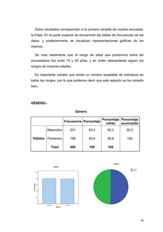 Estos resultados corresponden a la primera variable de nuestra encuesta,
la Edad. En la parte superior se encuentran las tablas de frecuencias de los
datos, y posteriormente se visualizan representaciones gráficas de los
mismos.

           Se nota claramente que el rango de edad que predominó entre los
encuestados fue entre 15 y 20 años, y en orden descendente siguen los
rangos de mayores edades.

           Es importante señalar que existe un número aceptable de individuos en
todos los rangos, por lo que podemos decir que este aspecto se ha cubierto
bien.




GÉNERO.-

                                                           Género

                                                                           Porcentaje Porcentaje
                                              Frecuencia Porcentaje
                                                                             válido   acumulado

                       Masculino                         201        50,3      50,3            50,3

    Válidos Femenino                                     199        49,8      49,8            100

                              Total                      400        100       100



                                                                                     Género
                                   Género
                                                                                                 Masculino
                                                                                                 Femenino
                 250




                 200
    Frecuencia




                 150




                 100




                  50




                   0
                       Masculino              Femenino
                                     Género




                                                                                                             34
 