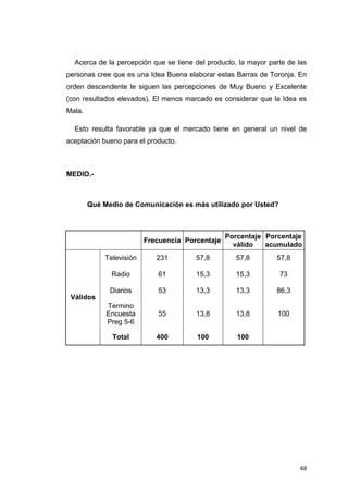 Acerca de la percepción que se tiene del producto, la mayor parte de las
personas cree que es una Idea Buena elaborar estas Barras de Toronja. En
orden descendente le siguen las percepciones de Muy Bueno y Excelente
(con resultados elevados). El menos marcado es considerar que la Idea es
Mala.

     Esto resulta favorable ya que el mercado tiene en general un nivel de
aceptación bueno para el producto.



MEDIO.-



        Qué Medio de Comunicación es más utilizado por Usted?



                                                   Porcentaje Porcentaje
                           Frecuencia Porcentaje
                                                     válido   acumulado
              Televisión      231         57,8         57,8        57,8

                Radio         61          15,3         15,3         73

               Diarios        53          13,3         13,3        86,3
    Válidos
              Termino
              Encuesta        55          13,8         13,8         100
              Preg 5-6

                Total         400          100         100




                                                                          48
 