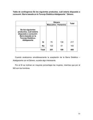 Tabla de contingencia De los siguientes productos, cuál estaría dispuesto a
consumir: Barra basada en la Toronja Dietético-Adelgazante * Género



                                                  Género
                                                                    Total
                                            Masculino Femenino

             De los siguientes
          productos, cuál estaría
                                                                         
          dispuesto a consumir:
            Barra basada en la
            Toronja Dietético-
               Adelgazante
                                     Si        79        138         217

                                     No       122         61         183

                                    Total     201        199         400



    Cuando analizamos simultáneamente la aceptación de la Barra Dietético –
Adelgazante con el Género, sucede algo interesante.

    Por el SI se inclinan en mayores porcentajes las mujeres, mientras que por el
NO son los hombres.




                                                                              53
 